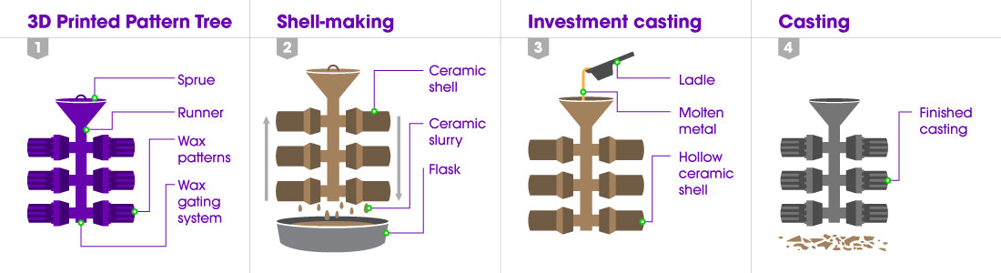 Lost Wax Casting With PMMA