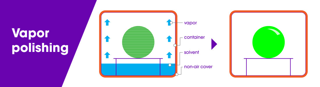 Vapor Polishing Explained 3D print finishing